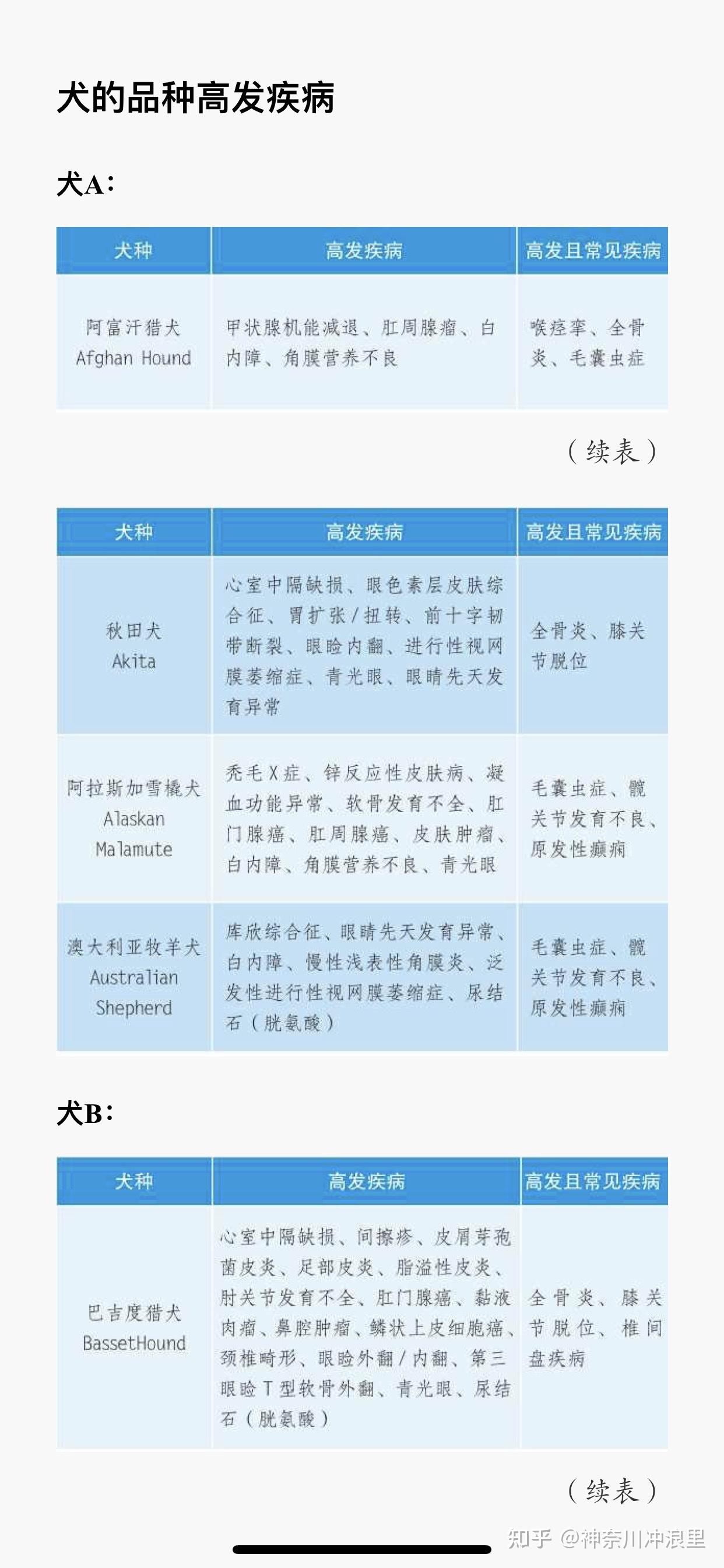 狗狗成长表