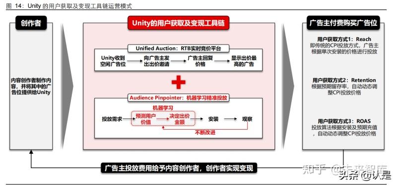 传媒互联网的新机遇:元宇宙或带来全新软件基建及内容生态体系需求