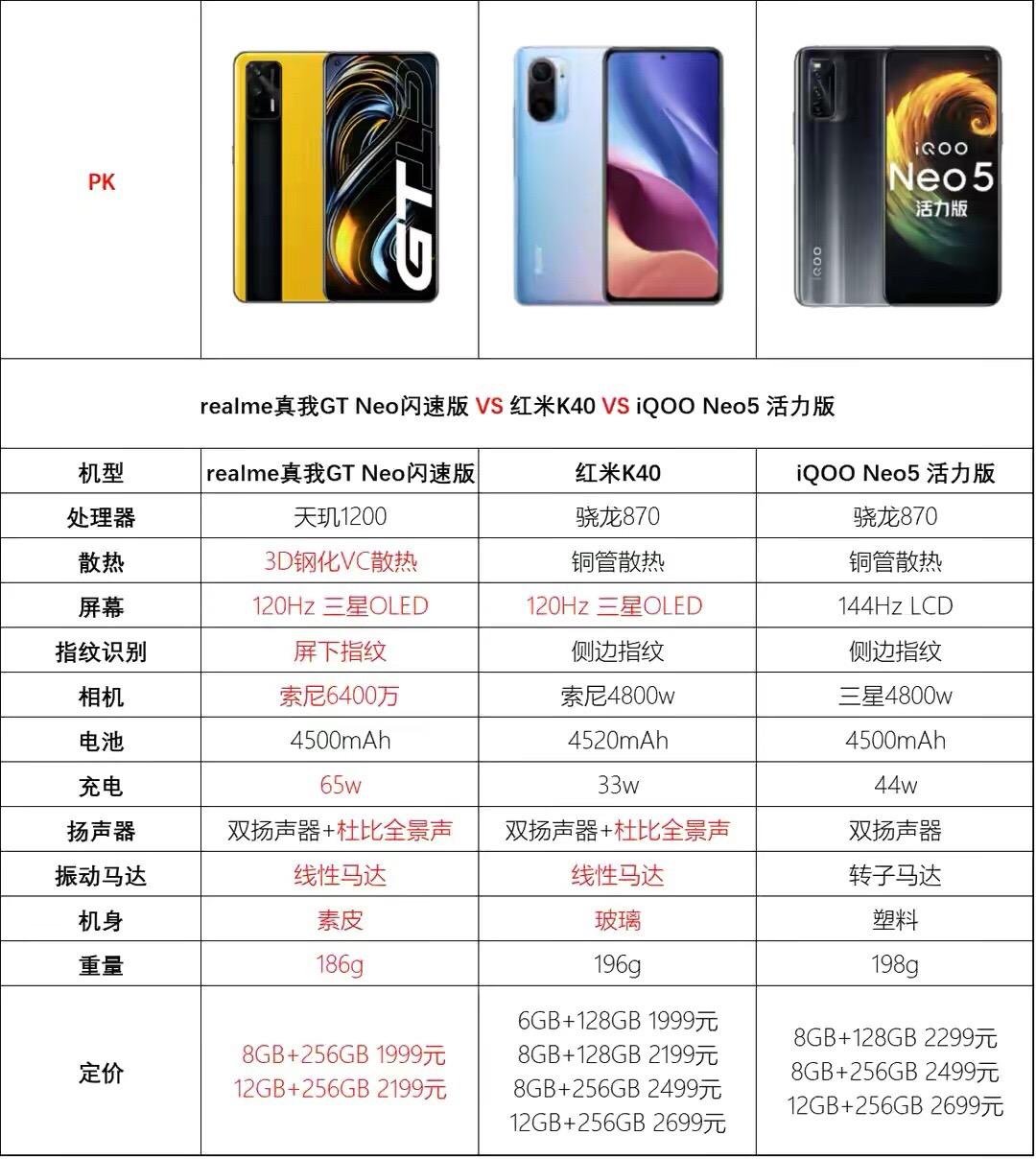 如何评价realme5月25日发布的真我gtneo闪速版值得购买吗