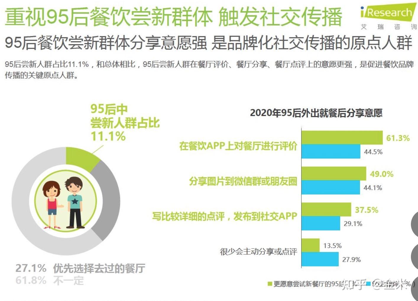 案例拆解——从西贝莜面村的全域布局中学思路-第6张图片-90博客网 案例拆解——从西贝莜面村的全域布局中学思路-第6张图片-90博客网