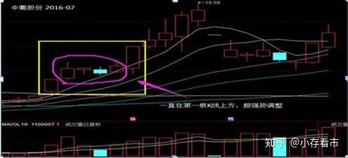 涨停双响炮战法