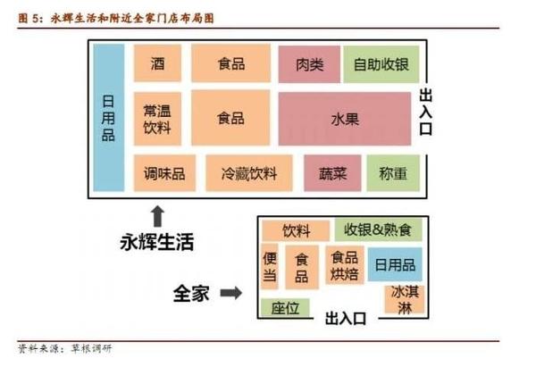 水果生鲜超市的新对手:一个比永辉超级物种更可怕的存在