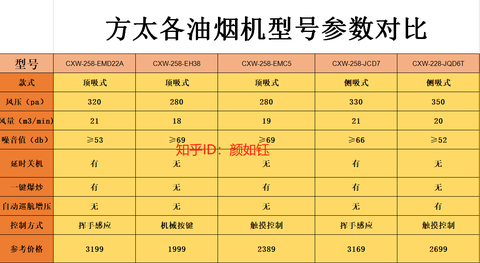 老板油烟机好还是方太的油烟机好