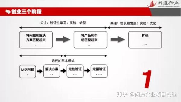 书籍《精益创业实战》精益画布 & 商业模式画布.