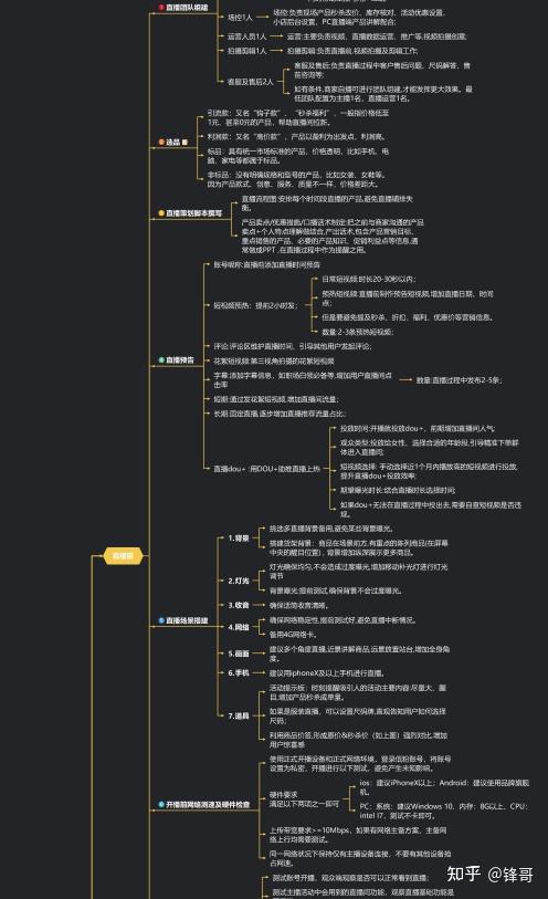 抖音直播带货具体流程怎么找货源