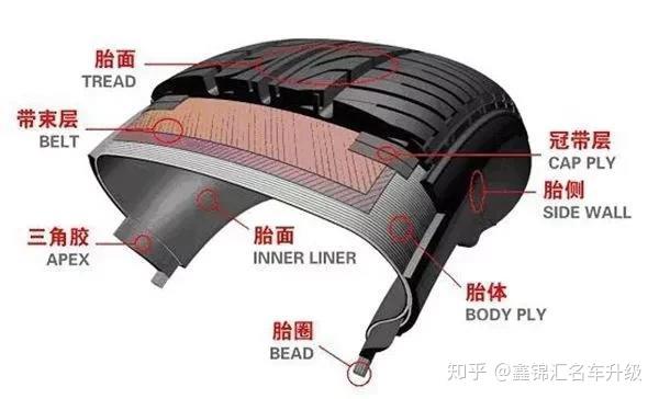 涨知识汽车轮胎寿命一般是多久深圳汽车维修保养与喷漆翻新