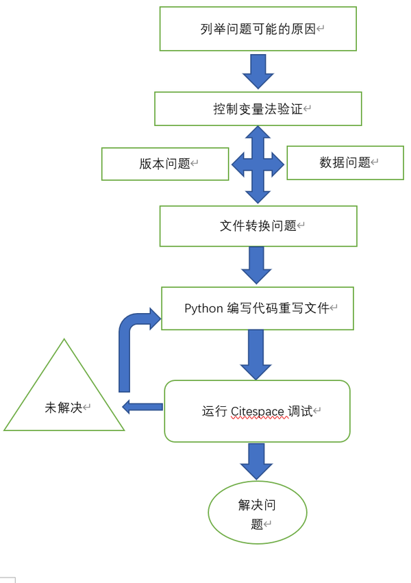 研究思路流程图