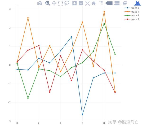 基于r语言的数据可视化(折线图)