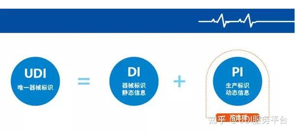 慧铭科技 | 医疗器械唯一标识(udi)常见问题