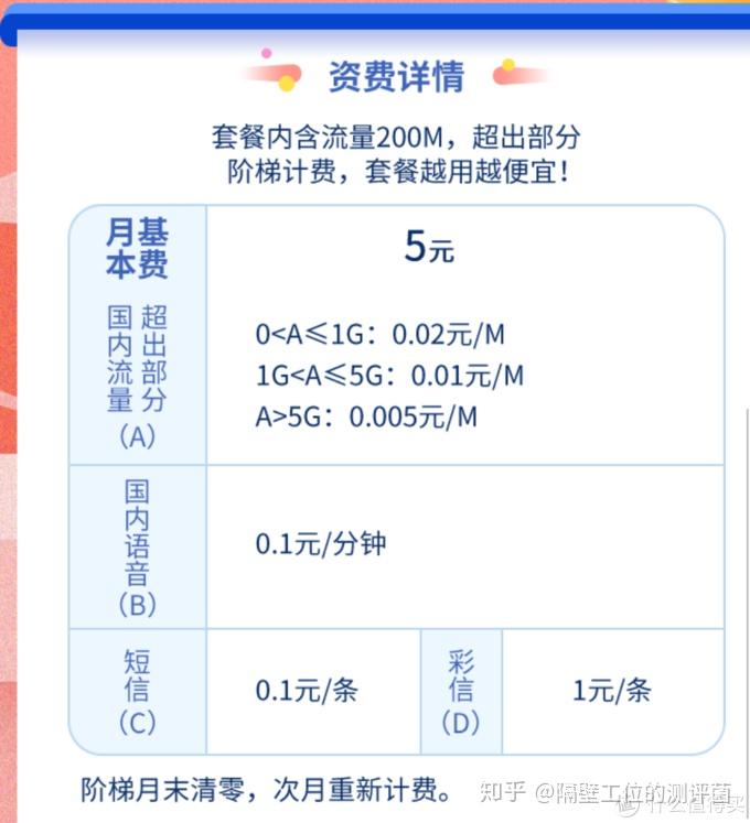测评向流量贵2020年哪儿些手机卡套餐值得选择