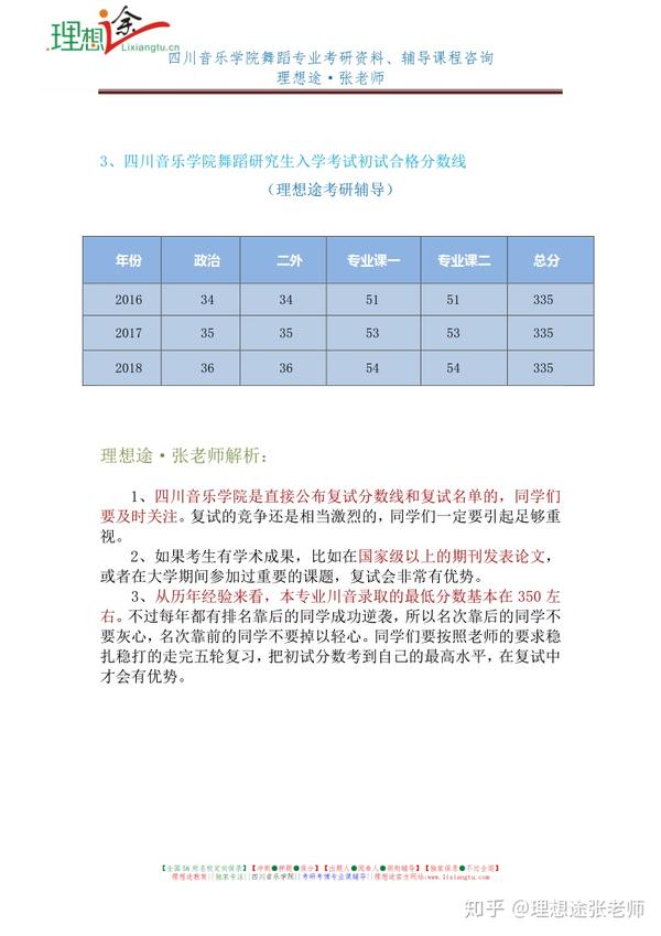 2019考研-四川音乐学院舞蹈专业考研报考分析 考试重点 参考书目 考研