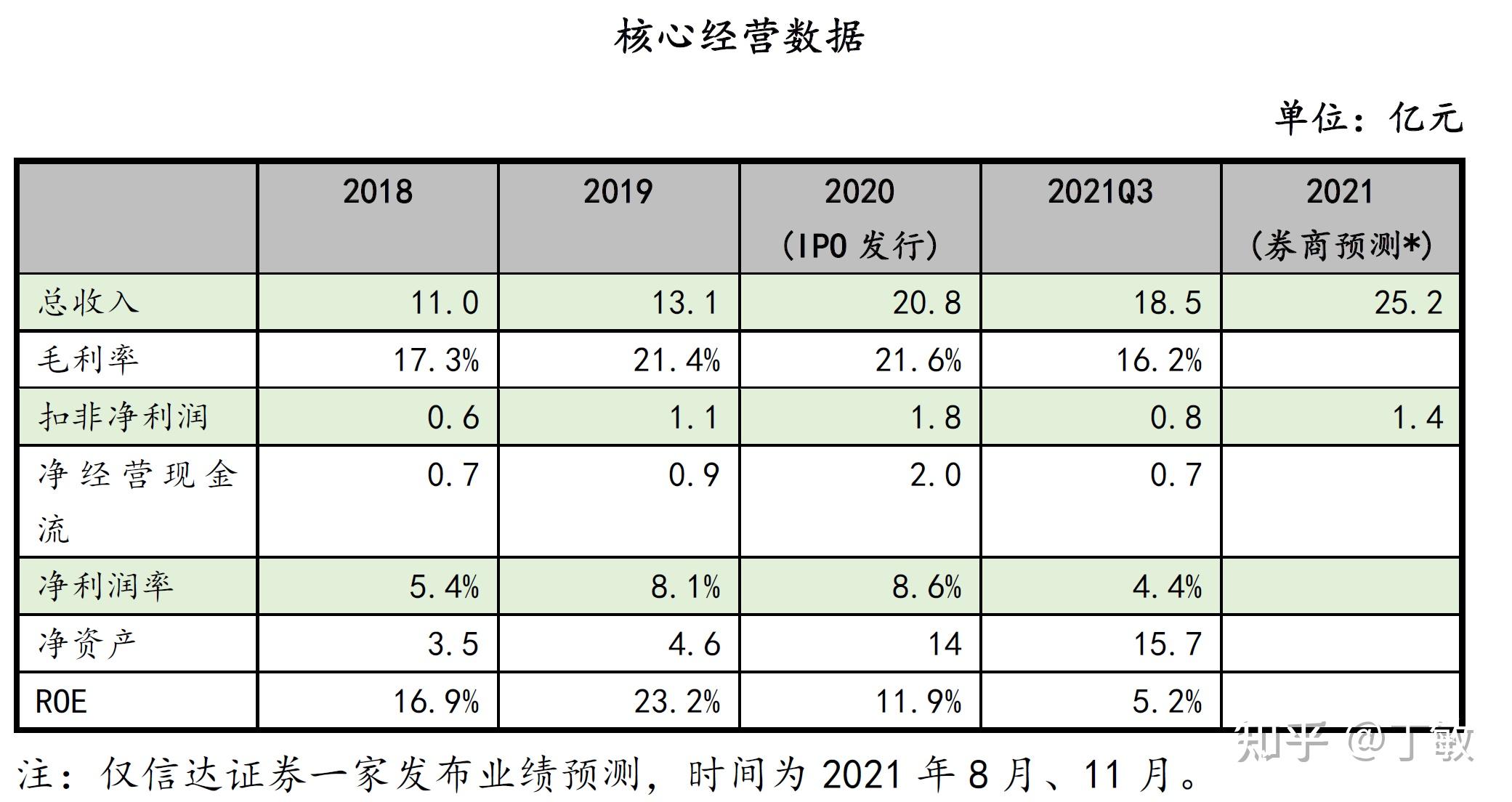 欧陆通sh300870投资简评丁敏20220227