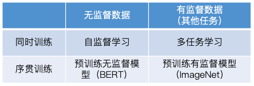 bert时代与后时代的nlp