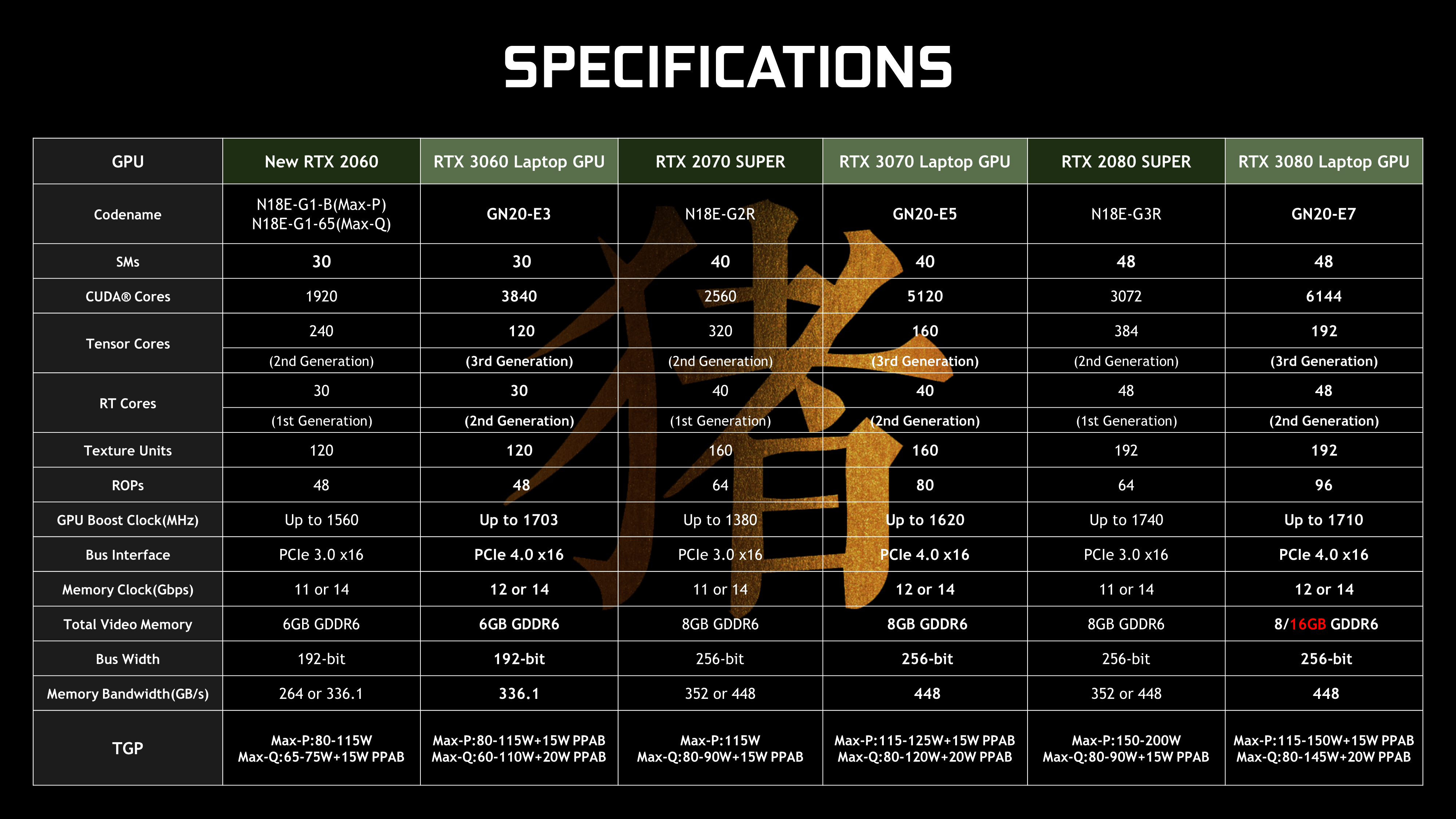 nvidiageforcertx30系移动显卡评测强行进入2k时代