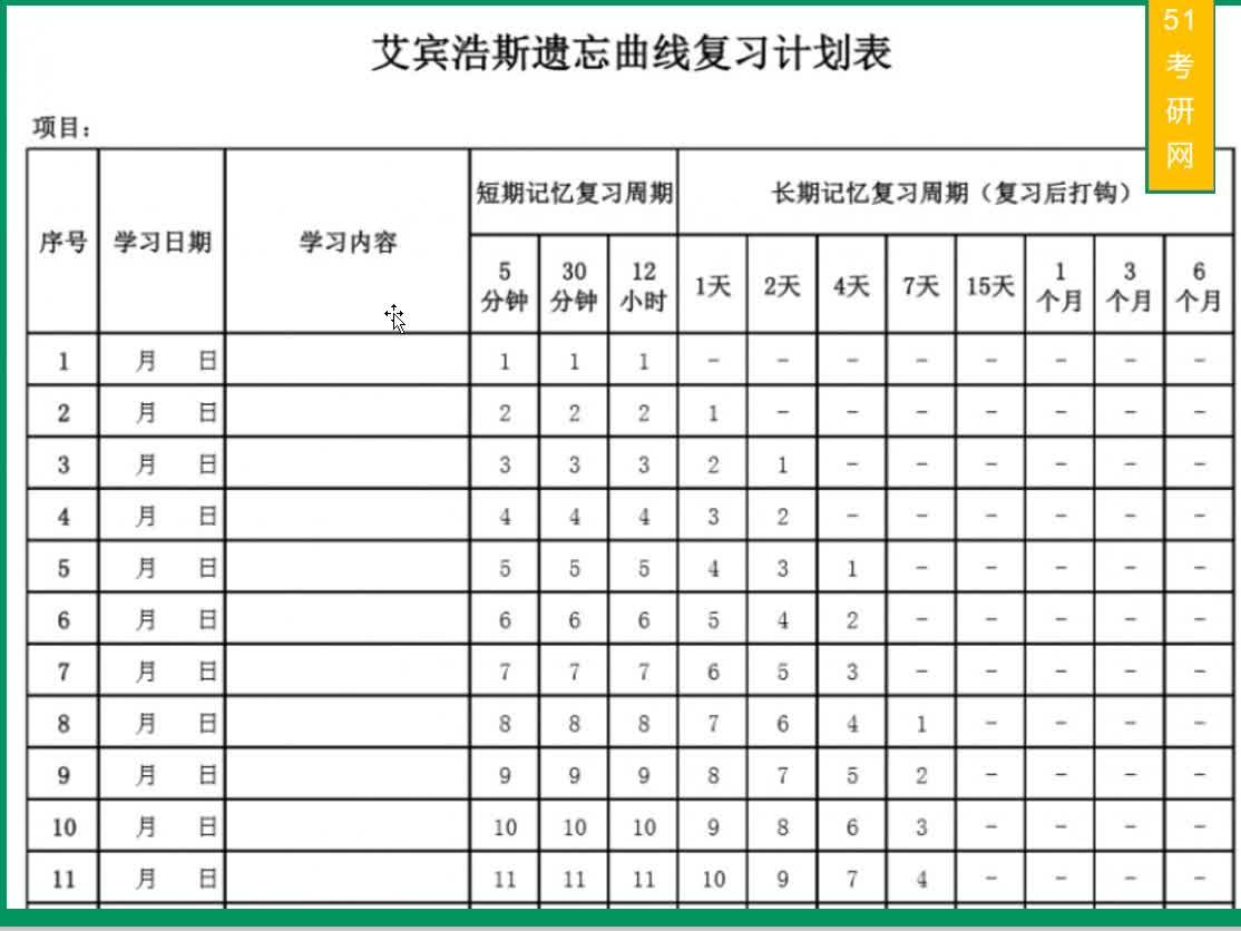 分享晴天学姐对艾宾浩斯遗忘曲线的解答