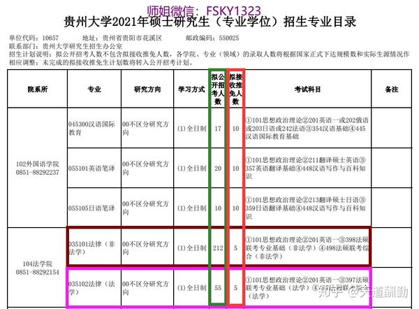 2021年贵州大学法律硕士招生简章