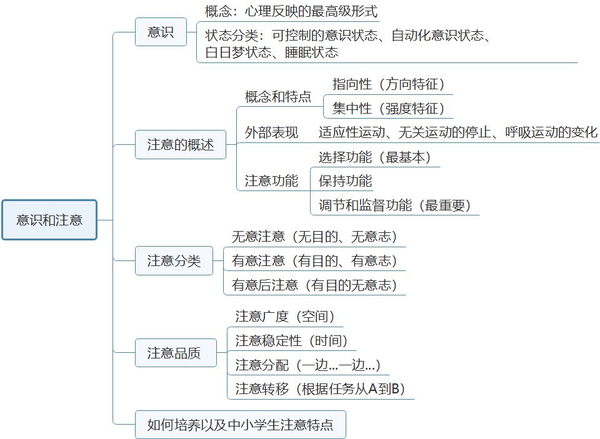 教师招聘:心理学思维导图在手,教师编制我有