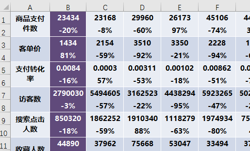 这么漂亮的excel表格是怎么做出来的? - 知乎