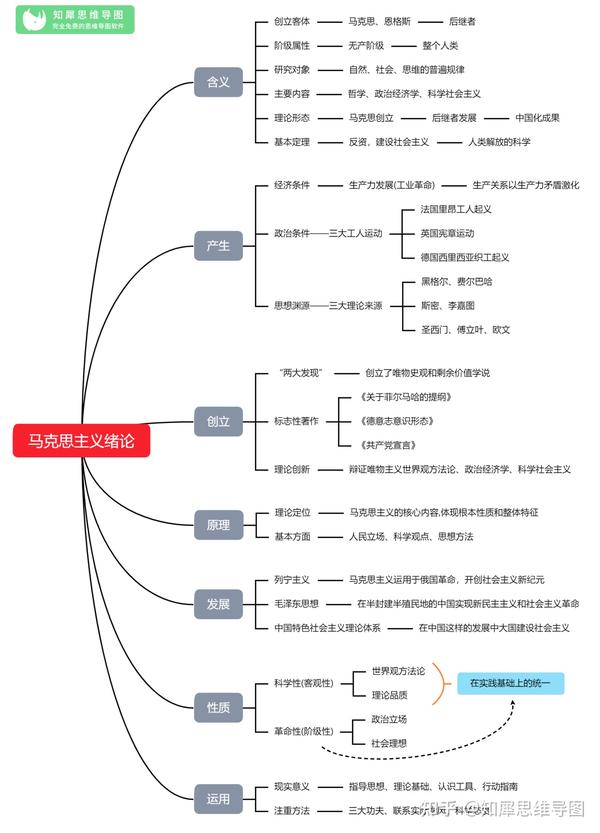 知犀思维导图:公务员考试马克思主义哲学常考知识点汇总