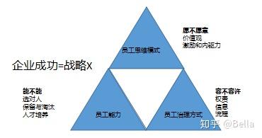 组织能力杨三角—杨国安