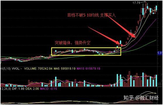 中国股市:股票"长上影线"试盘一旦确认,不是涨停就是涨不停