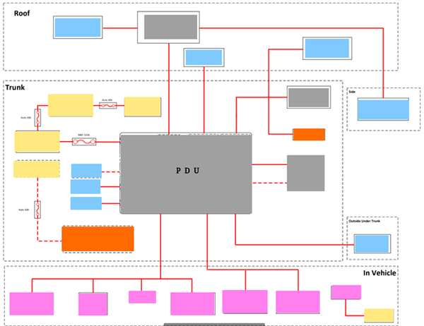 pony tech | pony.ai硬件系列文章:硬件系统架构介绍