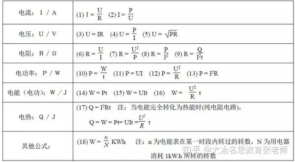 中考物理电学公式归纳与简析