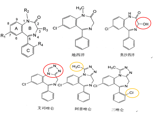 b环结构改造最常考,地西泮体内代谢时可以在3位上引入羟基, 3位羟基