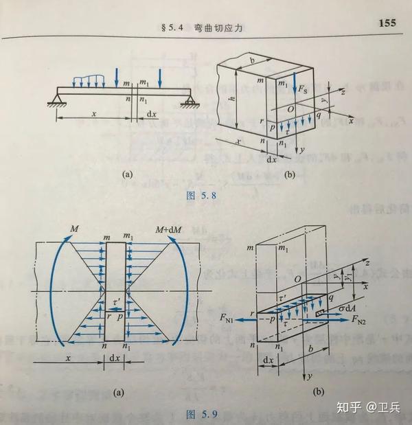 求解矩形截面梁横力弯曲变形横截面上切应力