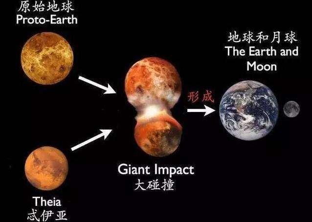 太阴是如何诞生的地球妈妈和木星舅舅怎样孕育的呢