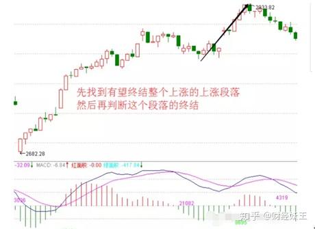 掌握了"顶底结构",轻松玩转股票涨跌轮换