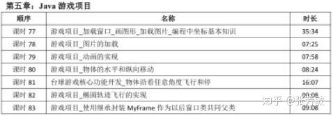 java跨平台游戏_java微信cps分销平台_微信公众平台java源码