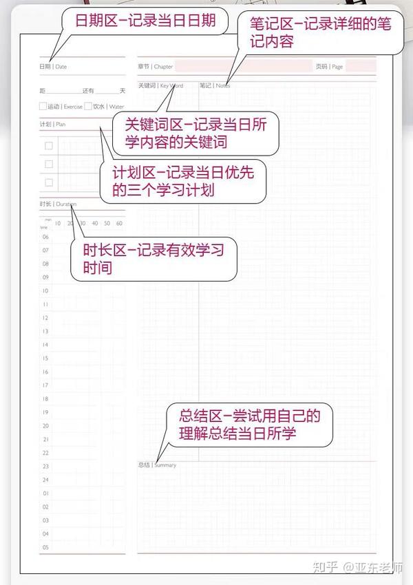 康奈尔笔记格式