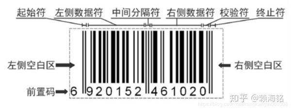 一维条形码识别的整个过程原理通俗易懂讲解