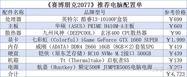 赛博朋克2077电脑配置单?