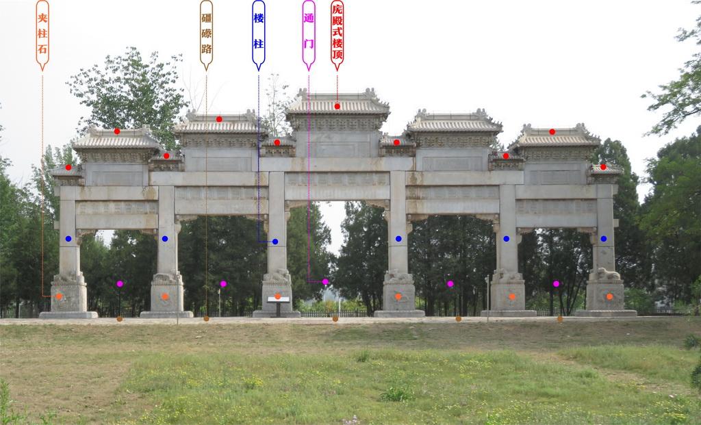 牌坊最下为石台基,台基前后各设礓礤(拼音:jiāng cǎ,音同:疆菜)路.