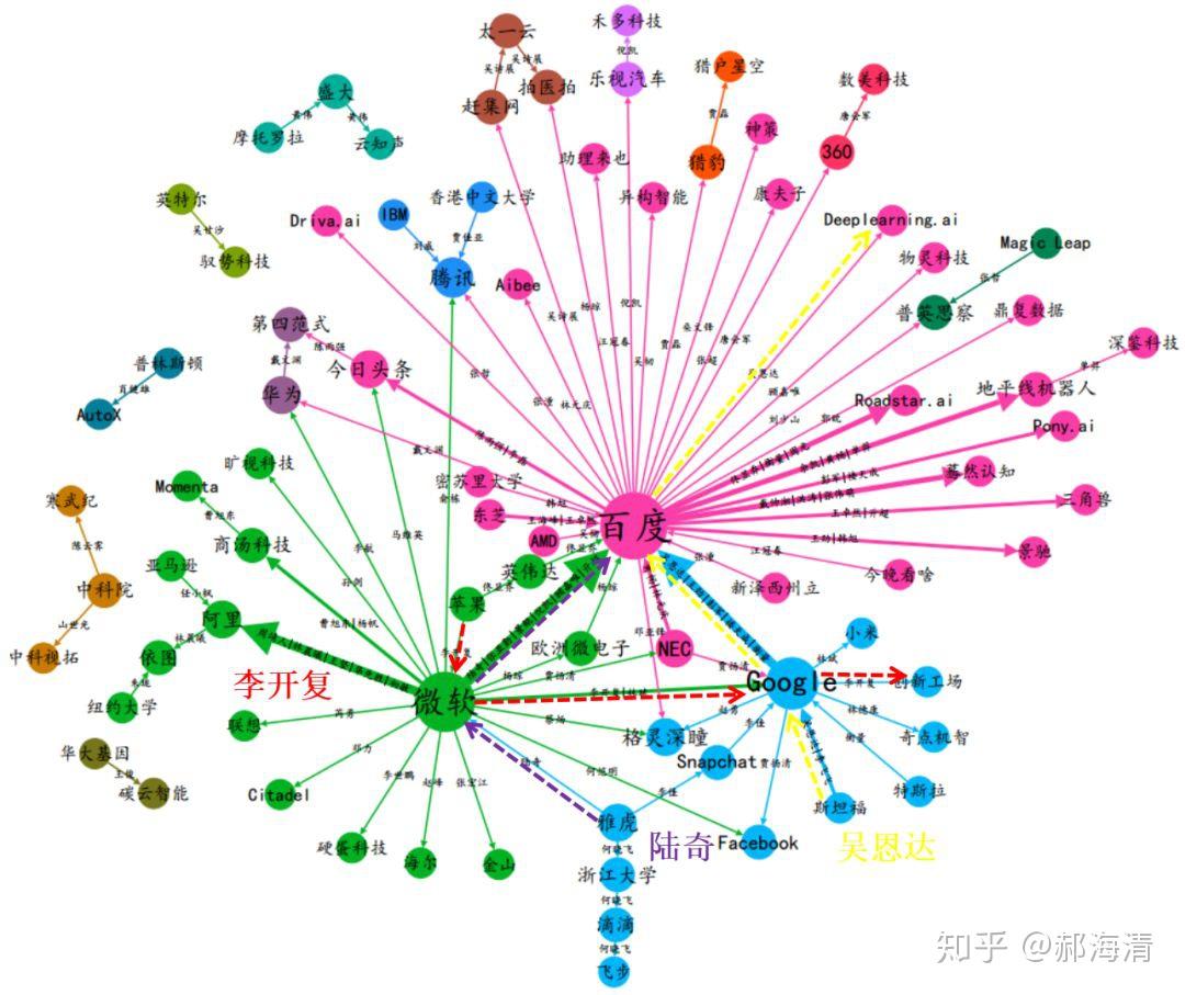 知识图谱和图分析与可视化 知乎