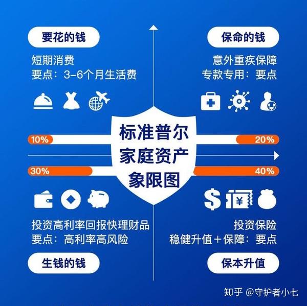 中产家庭如何正确守业别让错误的资产配置侵蚀你的财富