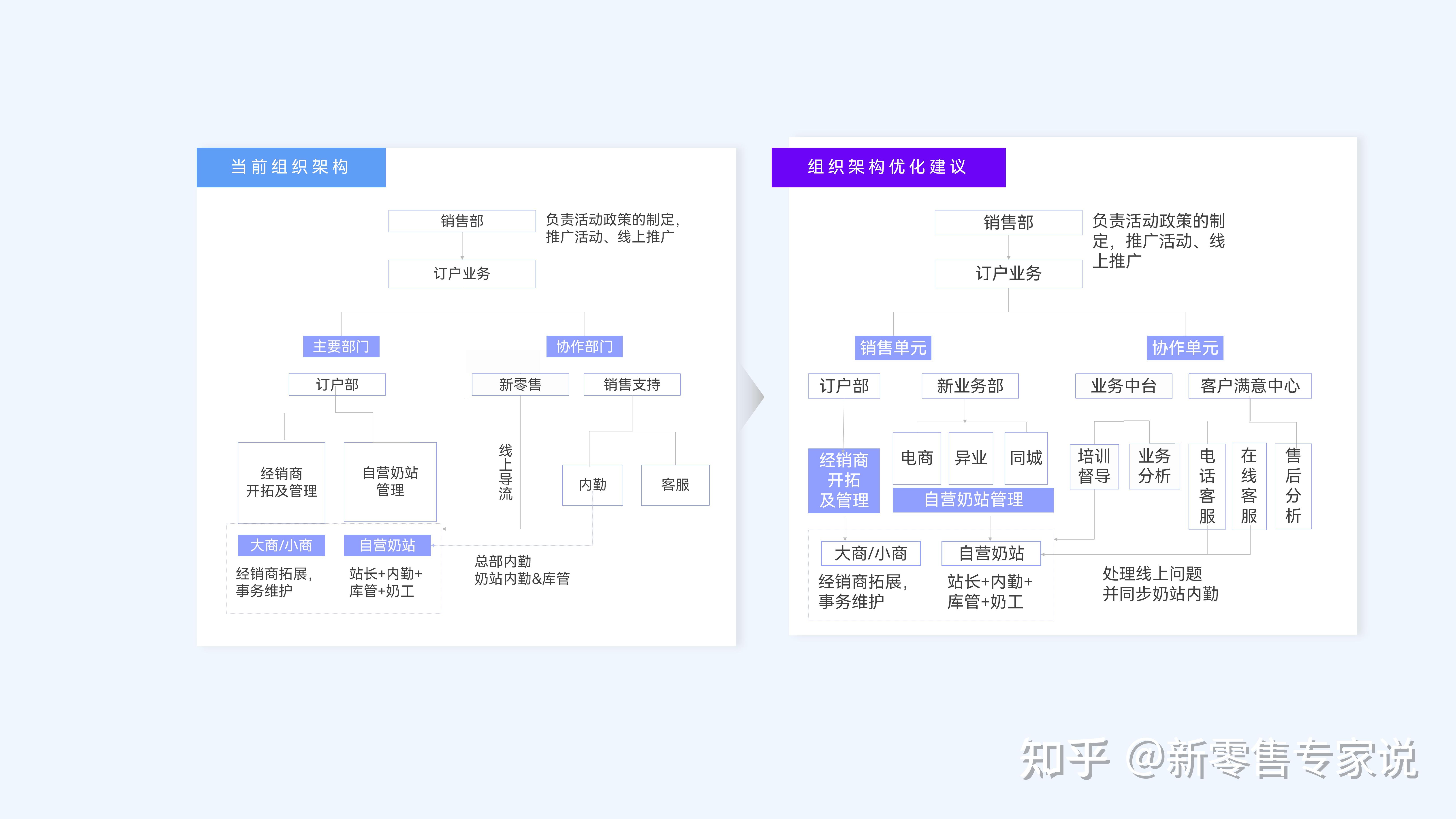 新批发低温鲜奶行业观察【内附详细处理运营方案】