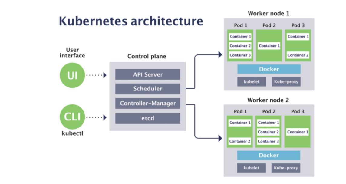 带你全景俯瞰云原生与kubernetes