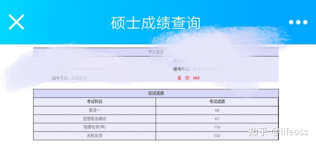中科院无机物理化学高分考研经验