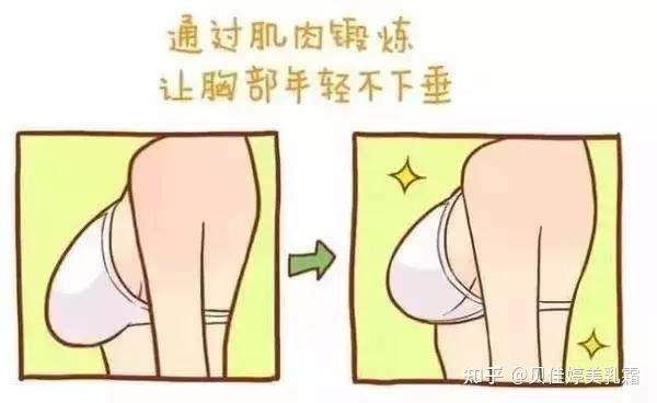 如何治疗乳房发育不良