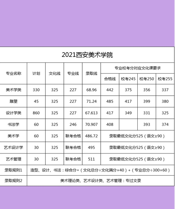 八大美院往届录取分数分析西安美术学院