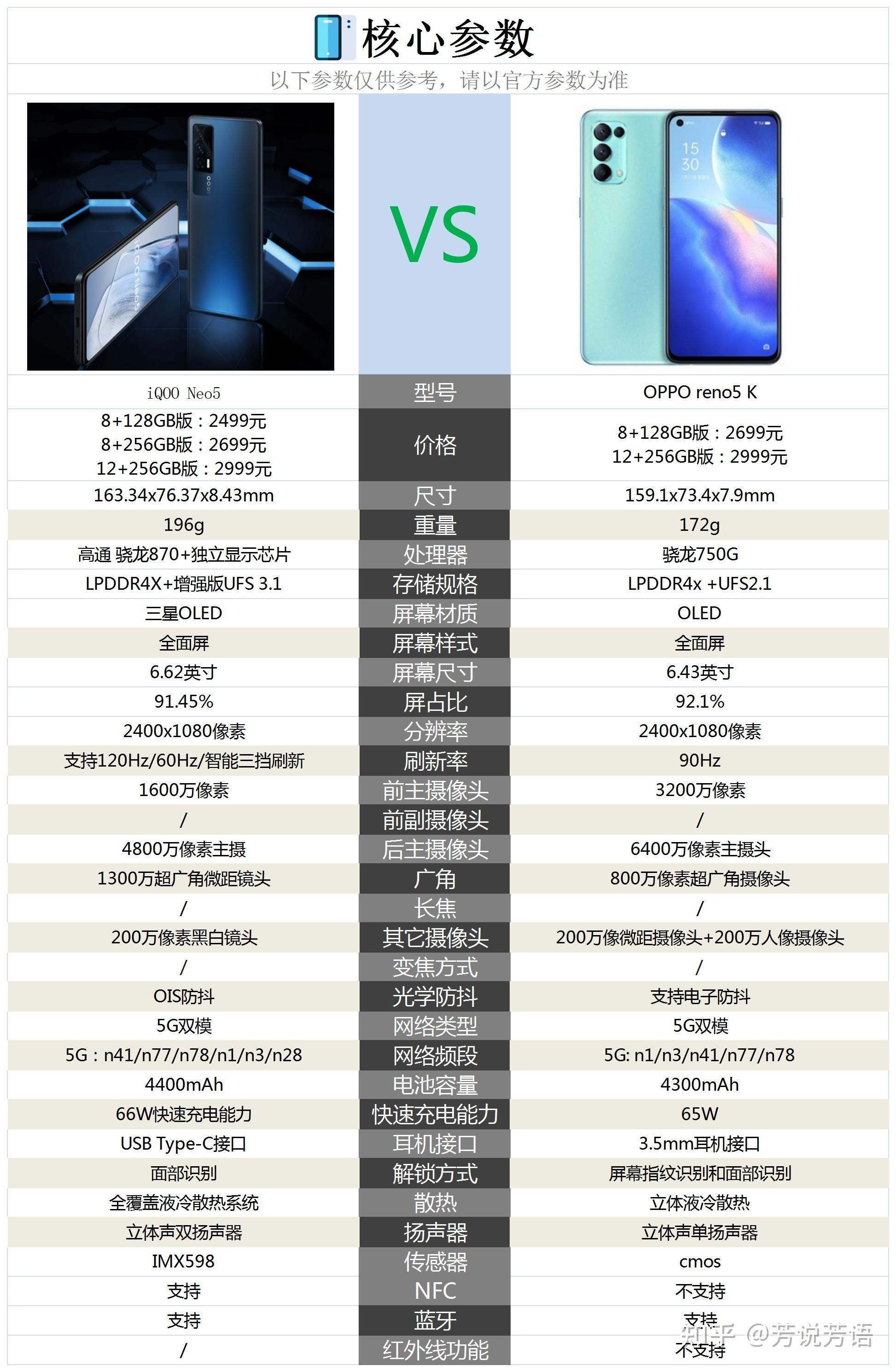 iqooneo5与opporeno5k之间选择哪款更好