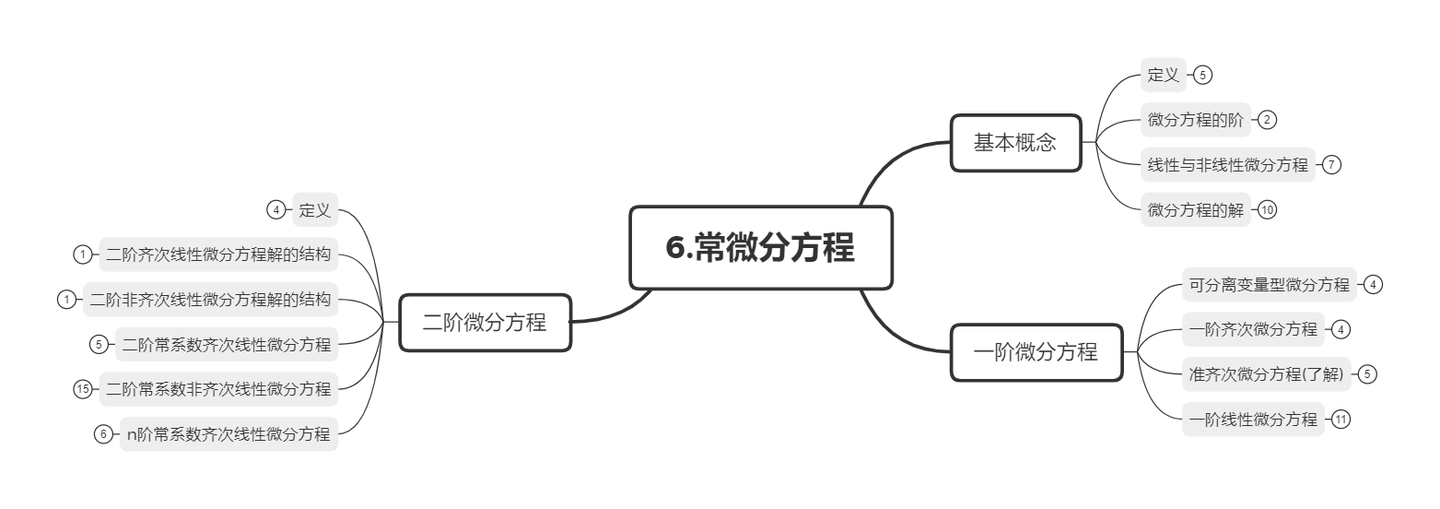 高等数学第六章常微分方程