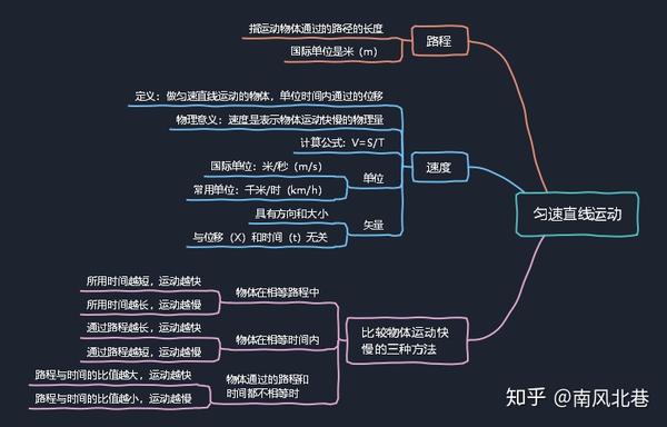 如何利用思维导图学习物理一张图带你高效学习机械运动