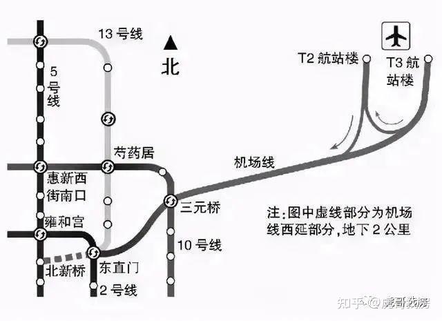 2021年,北京将建设3条市郊铁路 15条城市轨道交通线路