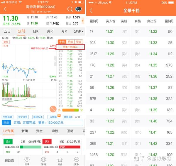 上海股票10档行情 2,对于深交所的股票更是可以将行情查看拓展至千档