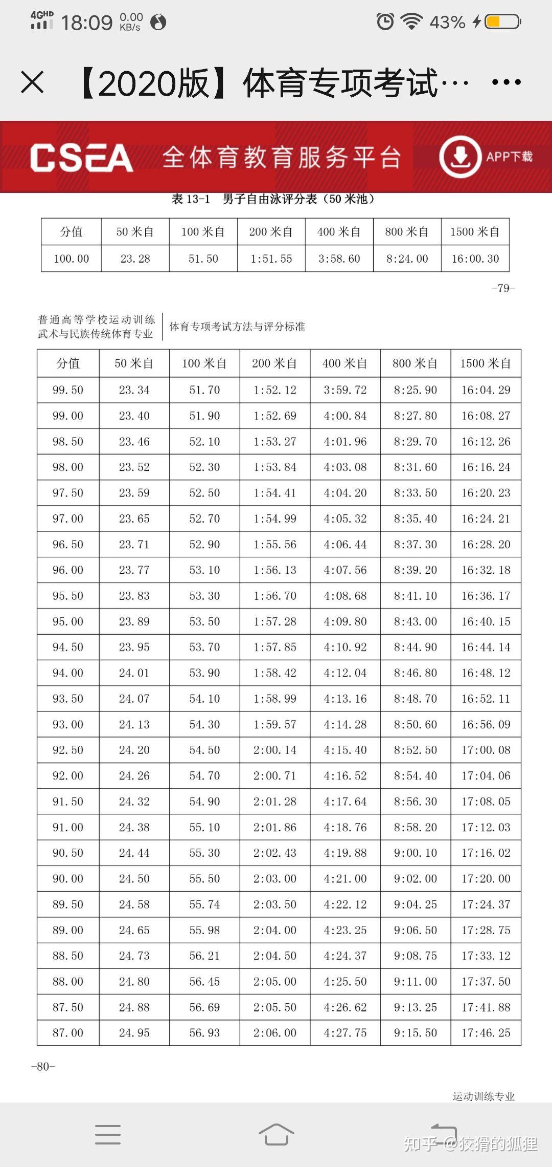 体育高考建议选游泳吗50米自由泳满分275秒难吗