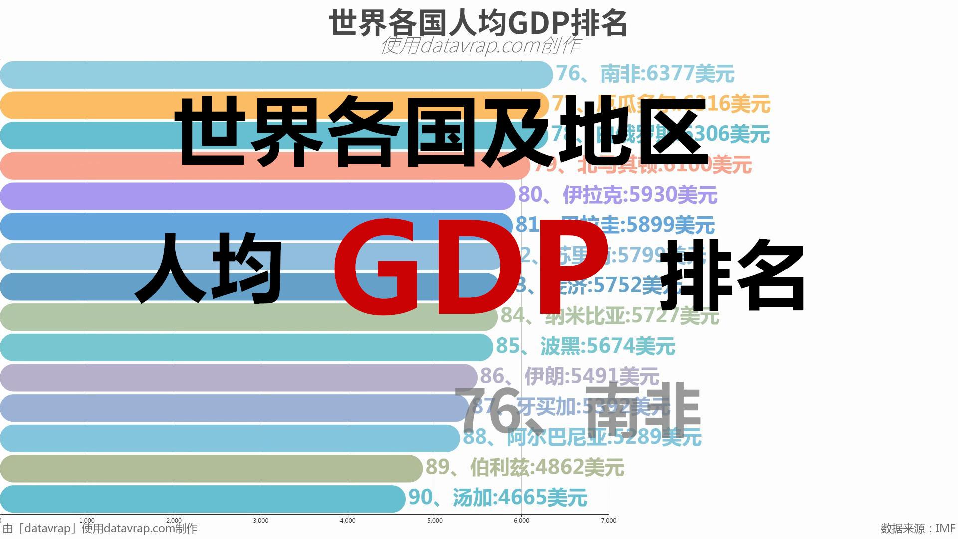 2035年人均gdp达到中等发达国家水平